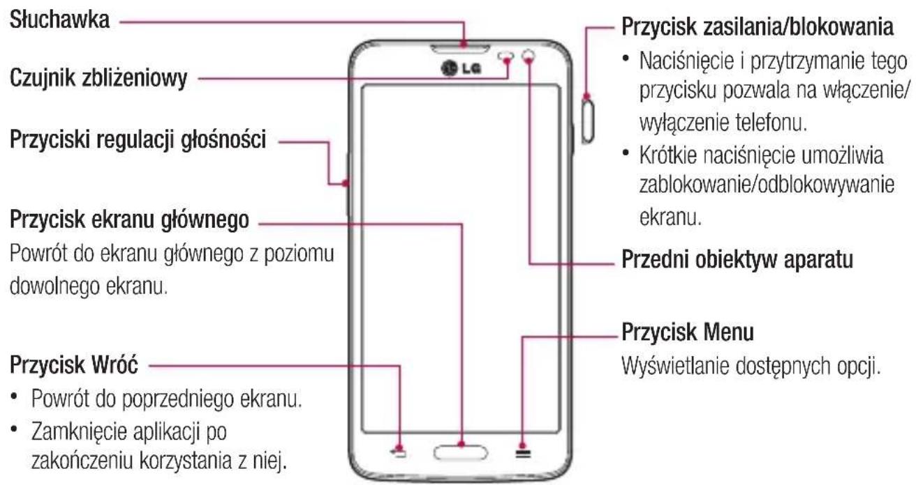 Słuchawka Czujnik zbliżeniowy Przyciski regulacji głośności Przycisk ekranu głównego Powrót do ekranu głównego z poziomu dowolnego ekranu. Przycisk Wróć • Powrót do poprzedniego ekranu. • Zamknięcie aplikacji po zakończeniu korzystania z niej. Przycisk zasilania/blokowania • Naciśnięcie i przytrzymanie tego przycisku pozwala na włączenie/ wyłączenie telefonu. • Krótkie naciśnięcie umożliwia zablokowanie/odblokowywanie ekranu. Przedni obiektyw aparatu Przycisk Menu Wyświetłanie dostępnych opcji.