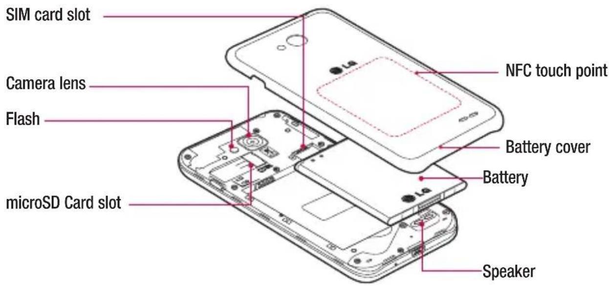 SIM card slot Camera lens Flash microSD Card slot NFC touch point Battery cover Battery Speaker