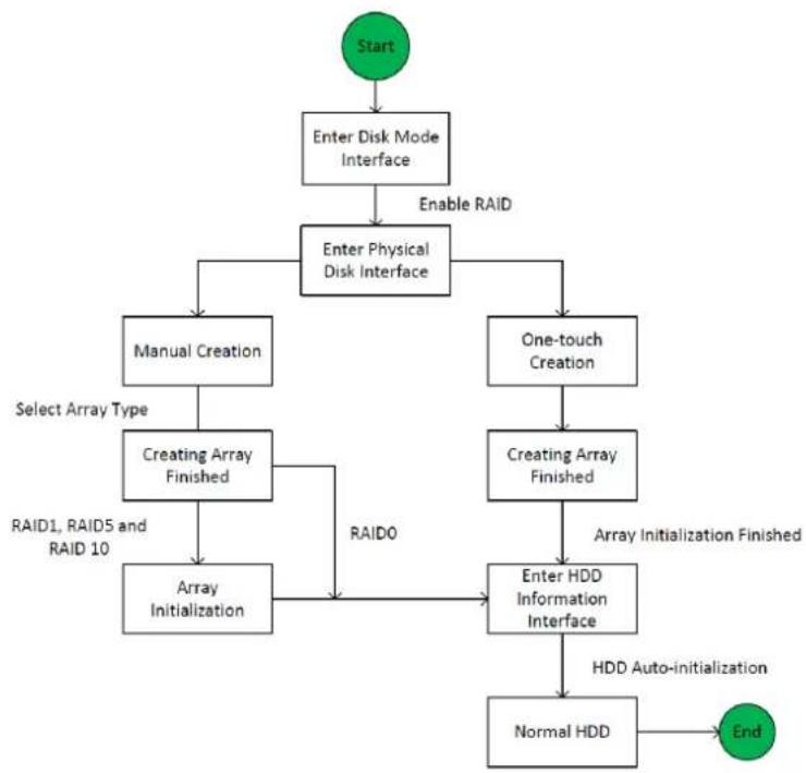 Hikvision DS-9616NI-RT - Introduction: - 1
