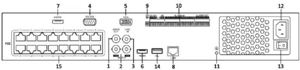 Hikvision DS-9616NI-RT - Rear Panel - 5