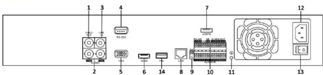 Hikvision DS-9616NI-RT - Rear Panel - 3