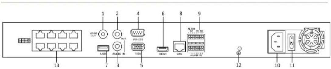 Hikvision DS-9616NI-RT - Rear Panel - 7