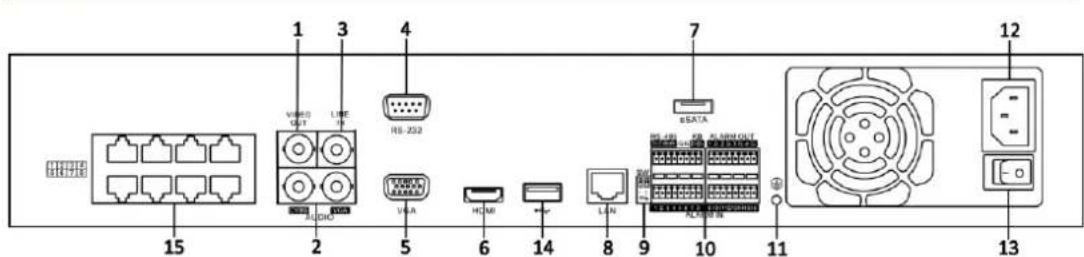 Hikvision DS-9616NI-RT - Rear Panel - 4