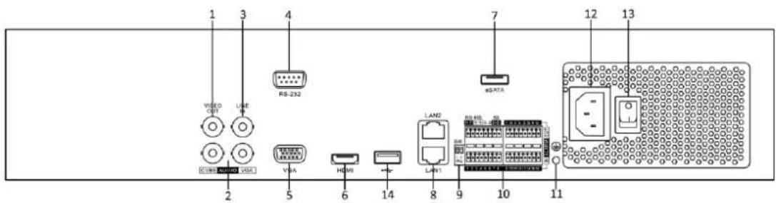 Hikvision DS-9616NI-RT - Rear Panel - 1