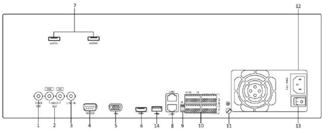 Hikvision DS-9616NI-RT - Rear Panel - 2