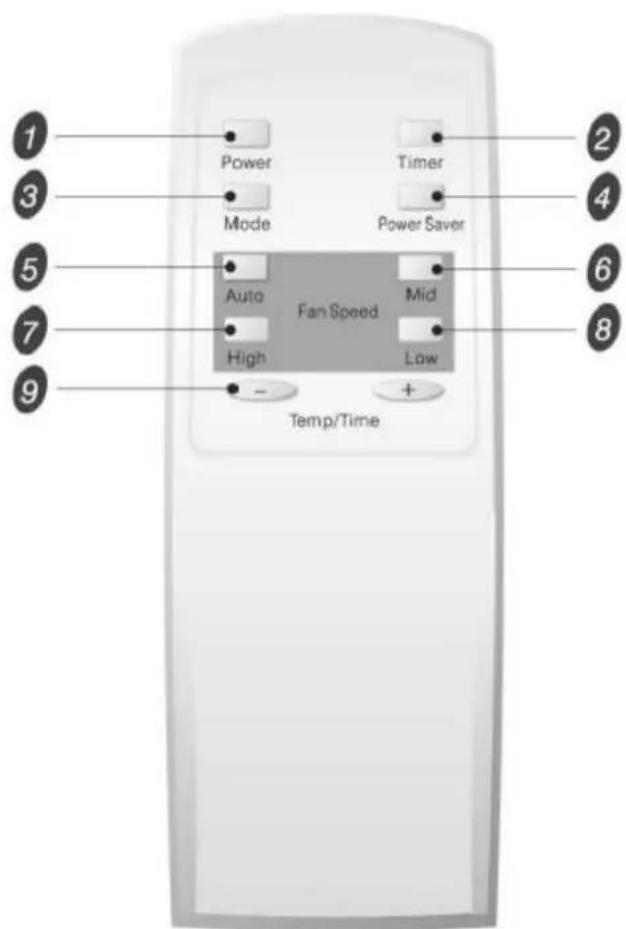 Admiral AW-05CR1FHLU - ▶ Remote control - 1