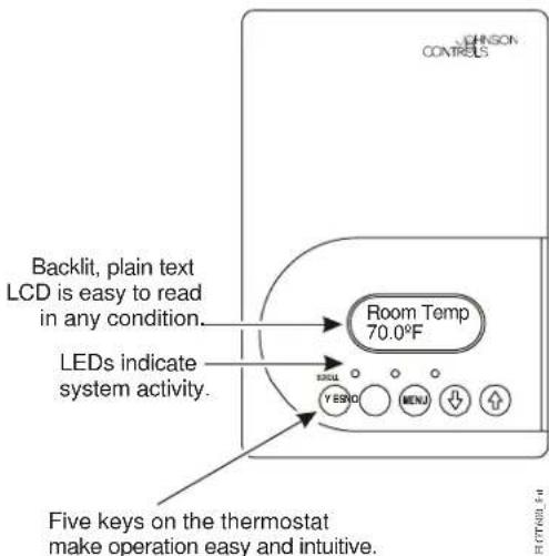 Backlit, plain text LCD is easy to read in any condition. LEDs indicate system activity. Room Temp 70.0°F YESNO MENU FIVE KES ON THE THERmostat make operation easy and intuitive.