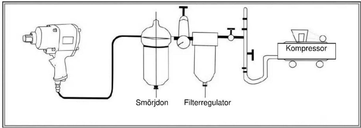 Meec Tools 073-018 - Förberedelser - 1