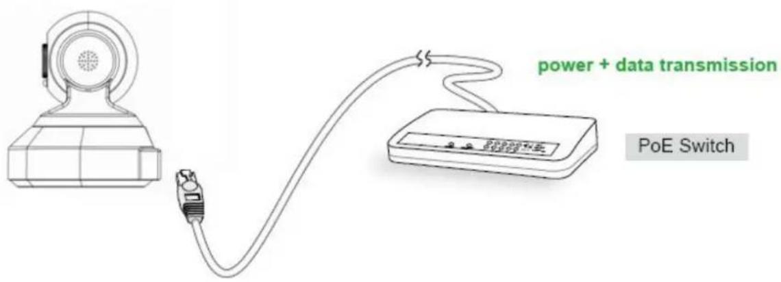 FOSCAM FI8910E - PoE (Power over Ethernet) - 1