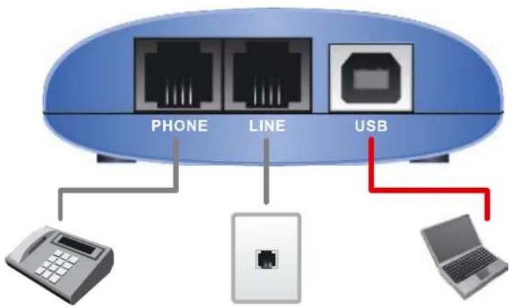 AIRLIVE SKY-211 - Hardware Installation - 3