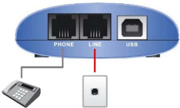PHONE LINE USB