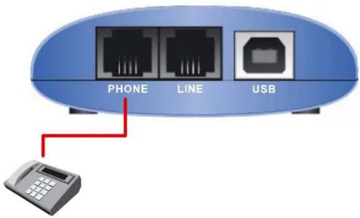 PHONE LINE USB