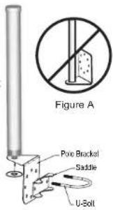 Figure A Pove Bracket Saddle U-Selt