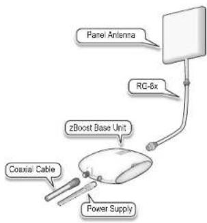 Panel Antenna RG-6x zBoost Base Unit Coaxial Cable Power Supply
