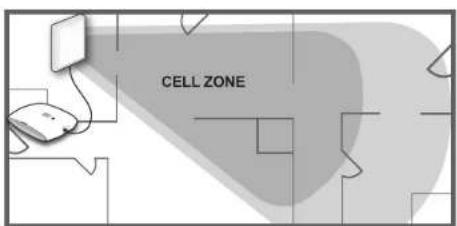 CELL ZONE