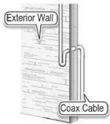 Exterior Wall Coax Cable