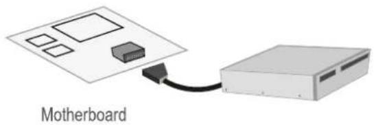 Ewent EW1077 - 3.5" Internal Card Reader All in One - 3