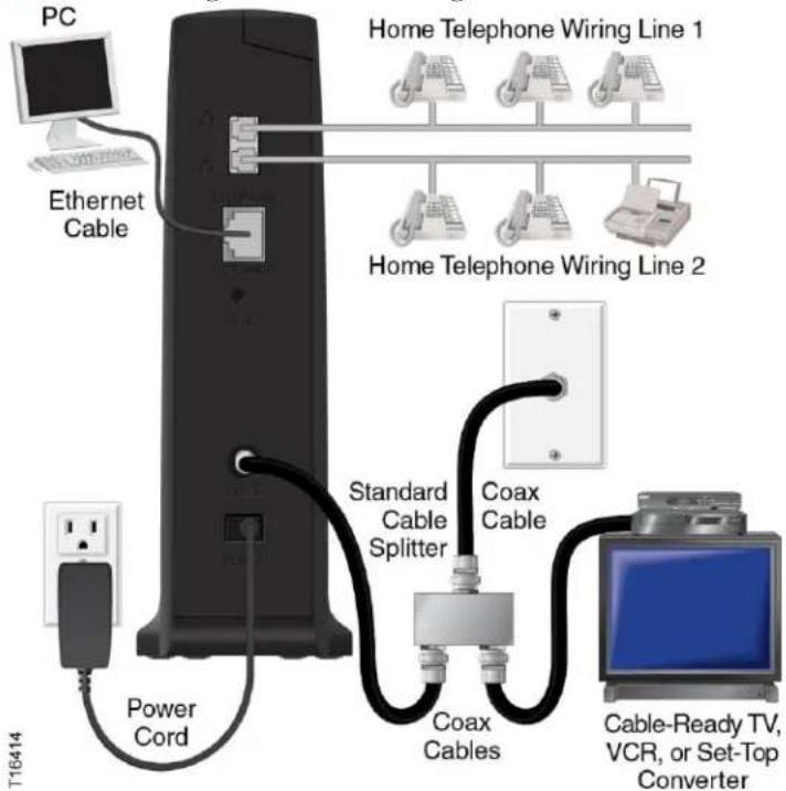 PC Ethernet Cable Home Telephone Wiring Line 1 Home Telephone Wiring Line 2 Power Cord Standard Cable Splitter Coax Cable Coax Cables Cable-Ready TV, VCR, or Set-Top Converter T16414