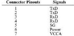 Moxa A52-DB25F - RS-422/RS-485 Pinouts - 3