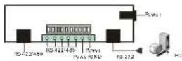 Moxa A52-DB25F - Basic Communication Wiring - 1