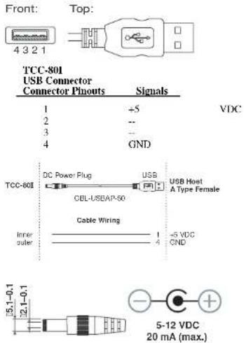 Front: Top: 4 3 2 1 TCC-801 USB Connector Connector Pinouts Signals 1 +5 VDC 2 -- 3 -- 4 GND TCC-801 DC Power Plug USB USB Host A Type Female CBL-USBAP-50 Cable Wiring Inner outer 1 -5 VDC CND 4 +5 VDC 20 mA (max.) I5.1-0.1 2.1-0.1 5-12 VDC 20 mA (max.)