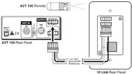AVT 100 Remote ANT IN OUTPUT RS-223/IR VD AVT 100 Rear Panel +12 VDC Mouse1IR Ground1R IR Link Rear Panel