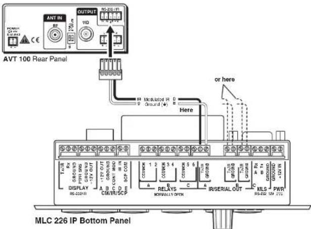 ANT IN RF OUTPUT VID RD-225 IP AVT 100 Rear Panel Modulated R Ground () D Here or here TA/IR RX GROUND FWH 226 CWC 100 +12V OUT Ground OUT Ground D S-F COM Display RD-225IN CM/IR/SCP RELAYS NORMALLY OUTPUT IR/SERIAL OUT MLS RD-225 IN PWR +12V IN MLC 226 IP Bottom Panel