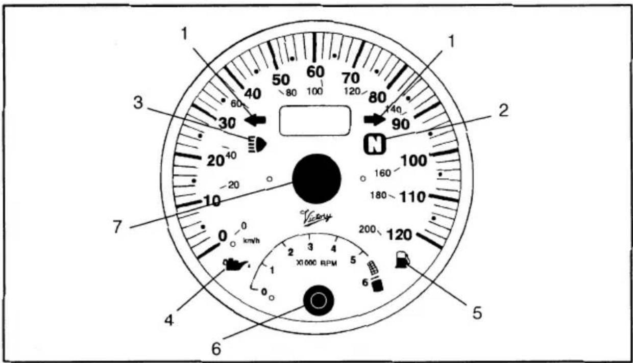 1 2 3 4 5 6 7 Victory 20 40 -20 10 0 km/h 0 1 2 3 4 5 X1000 RPM 6 90 140 80 120 50 60 70 80 100 160 180 110 200 120