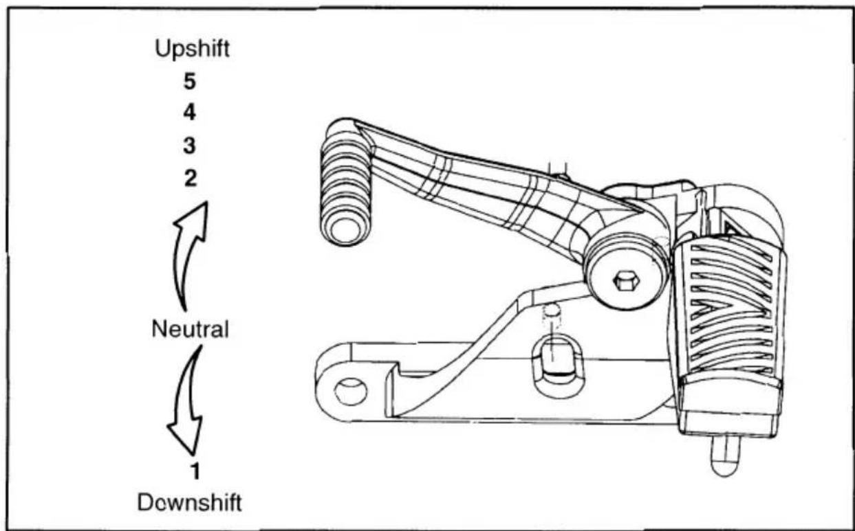 Upshift 5 4 3 2 Neutral 1 Downshift