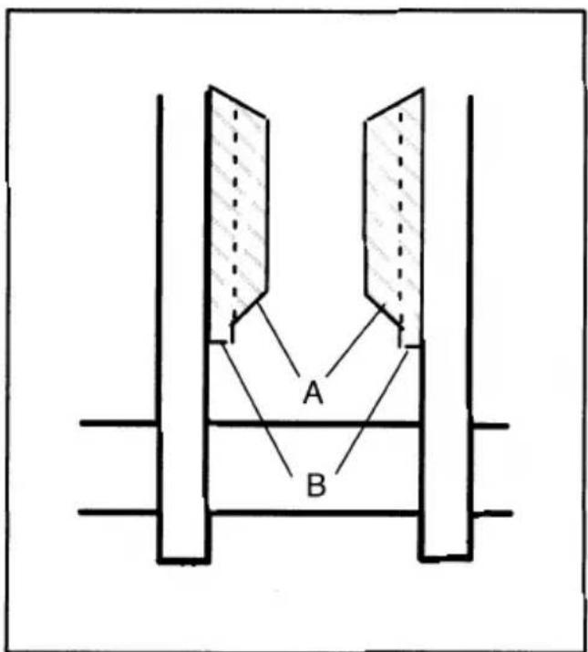 A B