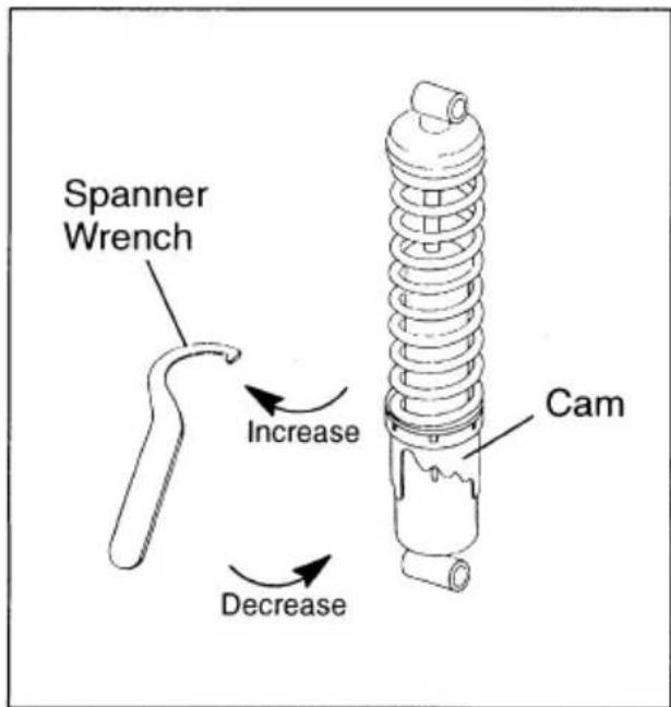 Spanner Wrench Increase Decrease Cam