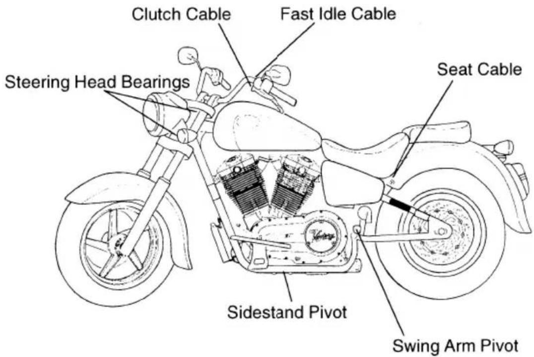 Clutch Cable Fast Idle Cable Steering Head Bearings Seat Cable Sidestand Pivot Swing Arm Pivot