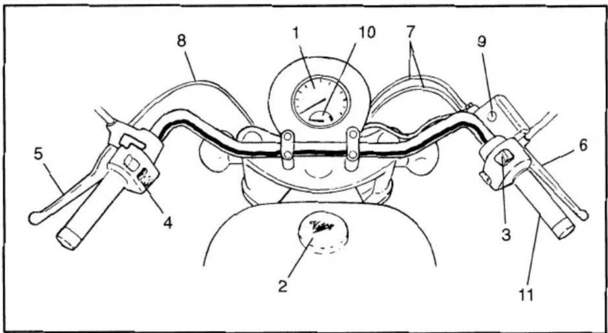 Technical diagram of a motorcycle's front view with numbered parts and labeled components