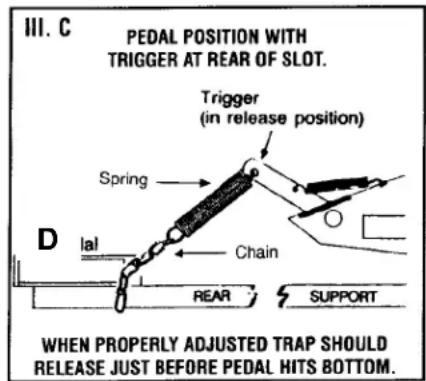 III. C PEDAL POSITION WITH TRIGGER AT REAR OF SLOT. Trigger (in release position) Spring Chain lal REAR SUPPORT D WHEN PROPERLY ADJUSTED TRAP SHOULD RELEASE JUST BEFORE PEDAL HITS BOTTOM.