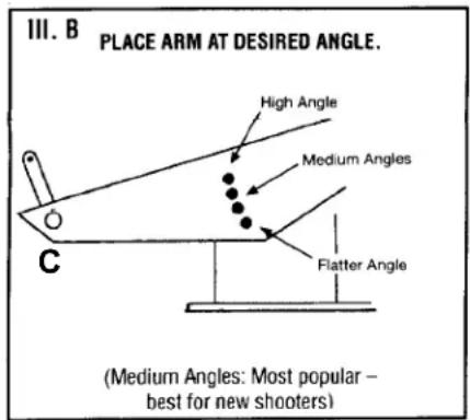 III. B PLACE ARM AT DESIRED ANGLE. High Angle Medium Angles Flatter Angle C (Medium Angles: Most popular – best for new shooters)