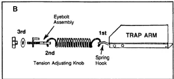 B 3rd Eyebolt Assembly 2nd Tension Adjusting Knob 1st Spring Hook TRAP ARM