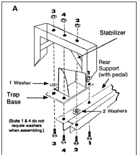 A 3 4 2 Stabilizer Rear Support (with pedal) 1 Washer Trap Base (Bolts 1 & 4 do not require washers when assembling.) 2 Washers 3 4 2 1