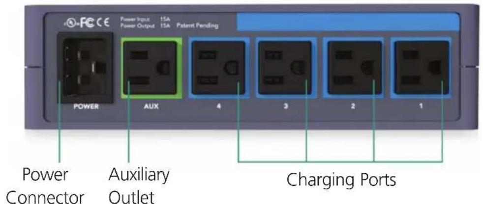 Power Input 15A Power Output 15A Patent Pending POWER AUX 4 3 2 1 Power Connector Auxiliary Outlet Charging Ports