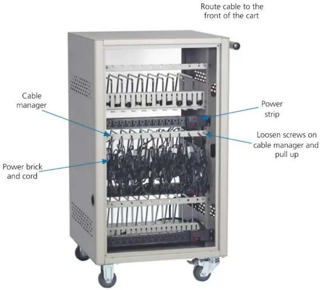 Route cable to the front of the cart Cable manager Power strip Loosen screws on cable manager and pull up Power brick and cord