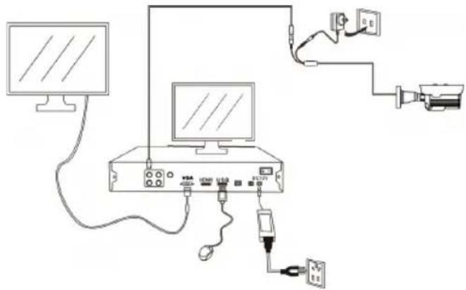 Provision-ISR DI-340AHD36 - Connections - 1