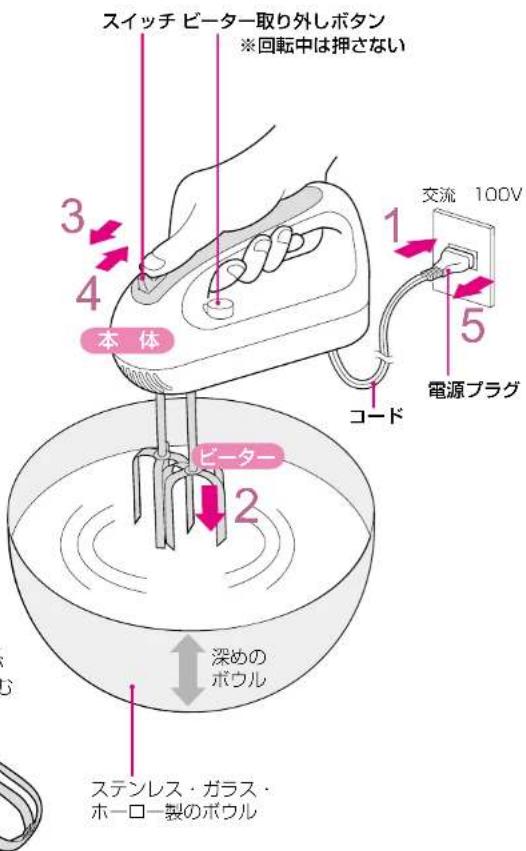 PANASONIC MK-H4 - 使い方 - 1
