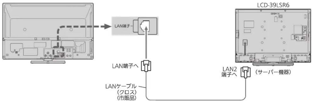 LAN端子 LAN端子へ LANケーブル (クロス) (市販品) LAN2 端子へ (サーバー機器) LCD-39LSR6