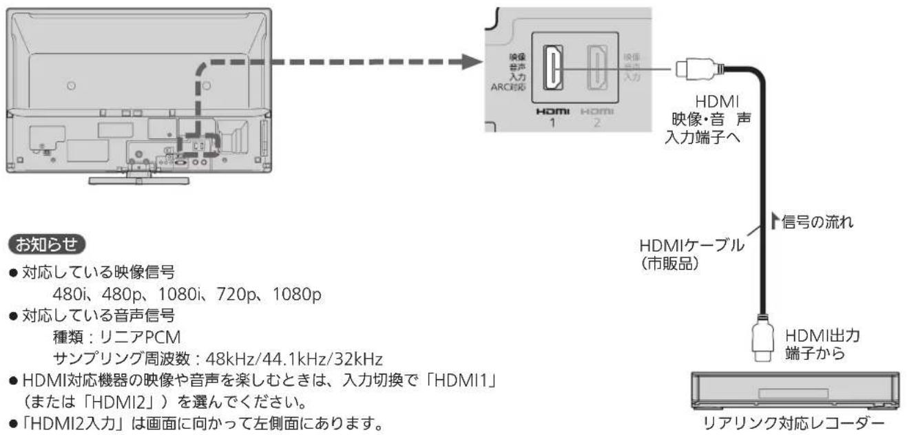 お知らせ • 対応している映像信号 480i、480p、1080i、720p、1080p • 対応している音声信号 種類:リニアPCM サンプリング周波数:48kHz/44.1kHz/32kHz • HDMI対応機器の映像や音声を楽しむときは、入力切換で「HDMI1」(または「HDMI2」)を選んでください。 • 「HDMI2入力」は画面に向かって左側面にあります。