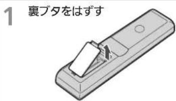 1 裏ブタをはずす