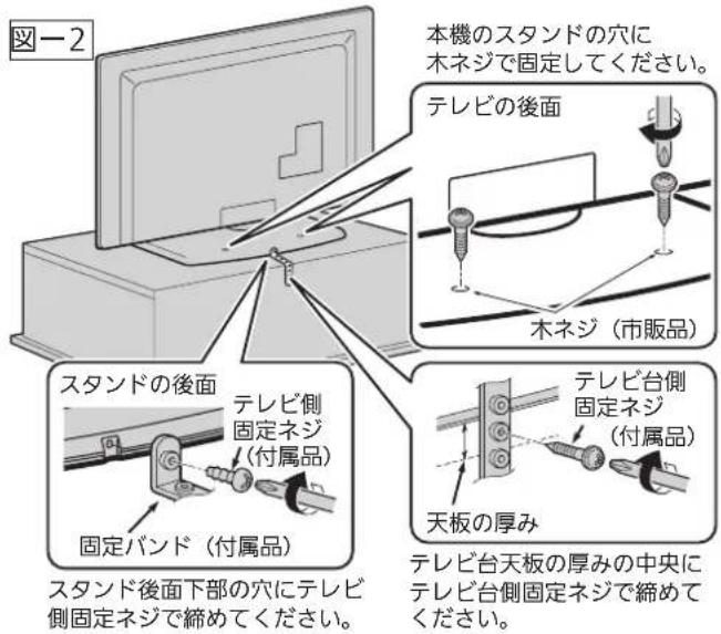 図一2 本機のスタンドの穴に 木ネジで固定してください。 テレビの後面 木ネジ(市販品) スタンドの後面 テレビ側 固定ネジ (付属品) 固定バンド(付属品) スタンド後面下部の穴にテレビ 側固定ネジで締めてください。 テレビ台側 固定ネジ (付属品) 天板の厚み テレビ台天板の厚みの中央に テレビ台側固定ネジで締めて ください。