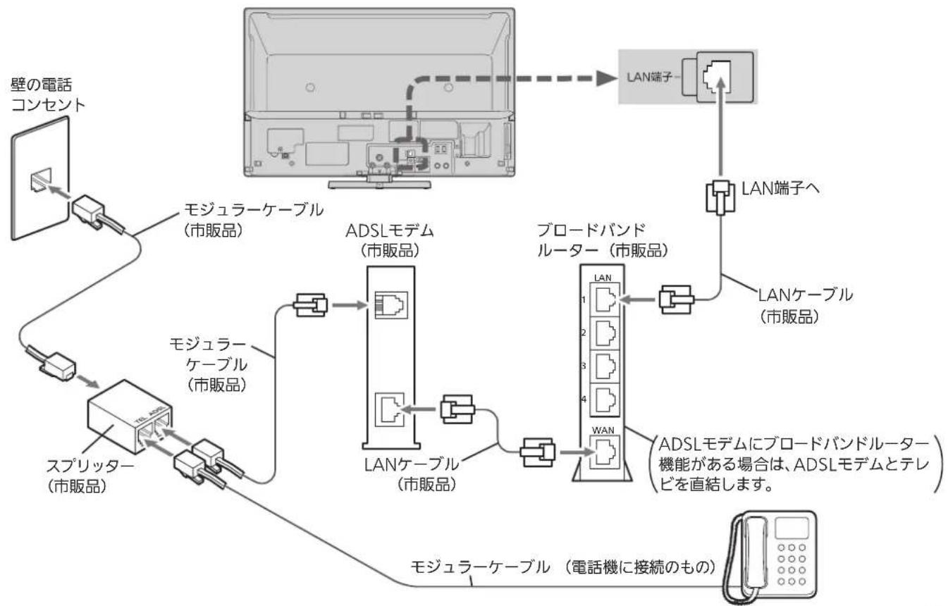 MITSUBISHI 32LB8 - ADSL回線 - 1