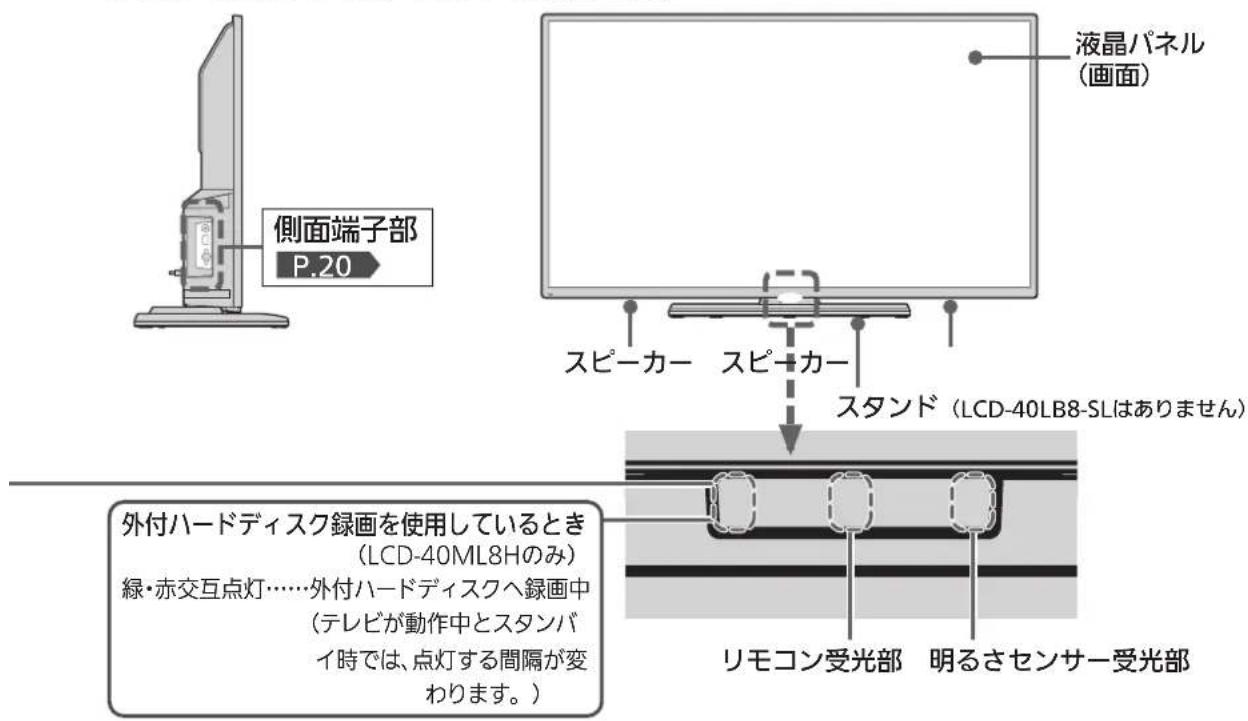 MITSUBISHI 32LB8 - お知らせ - 1