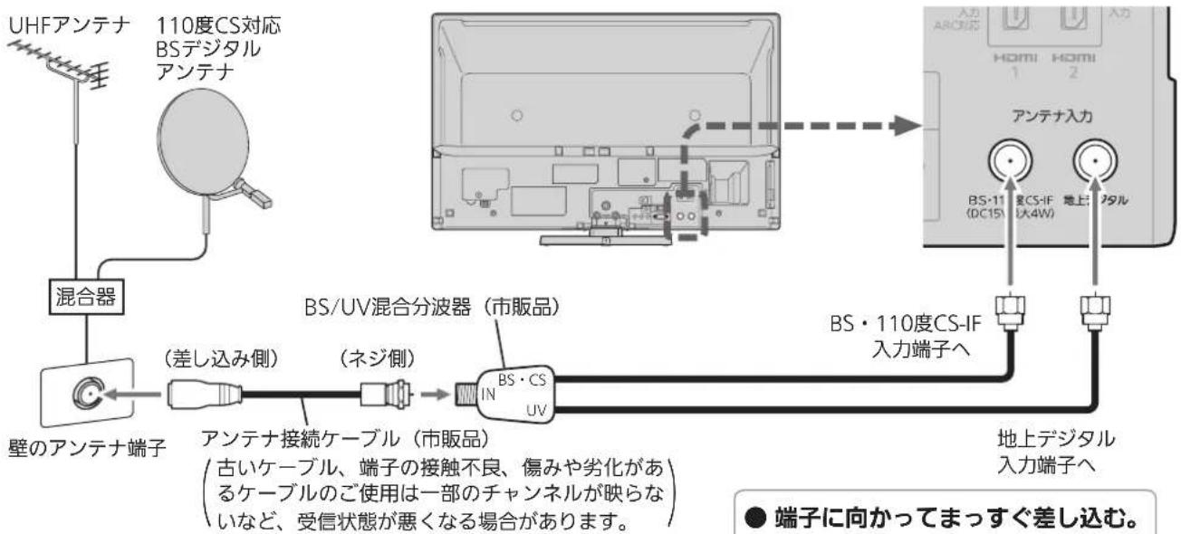 MITSUBISHI 32LB8 - UHF/BS・110度CS混合のとき - 1