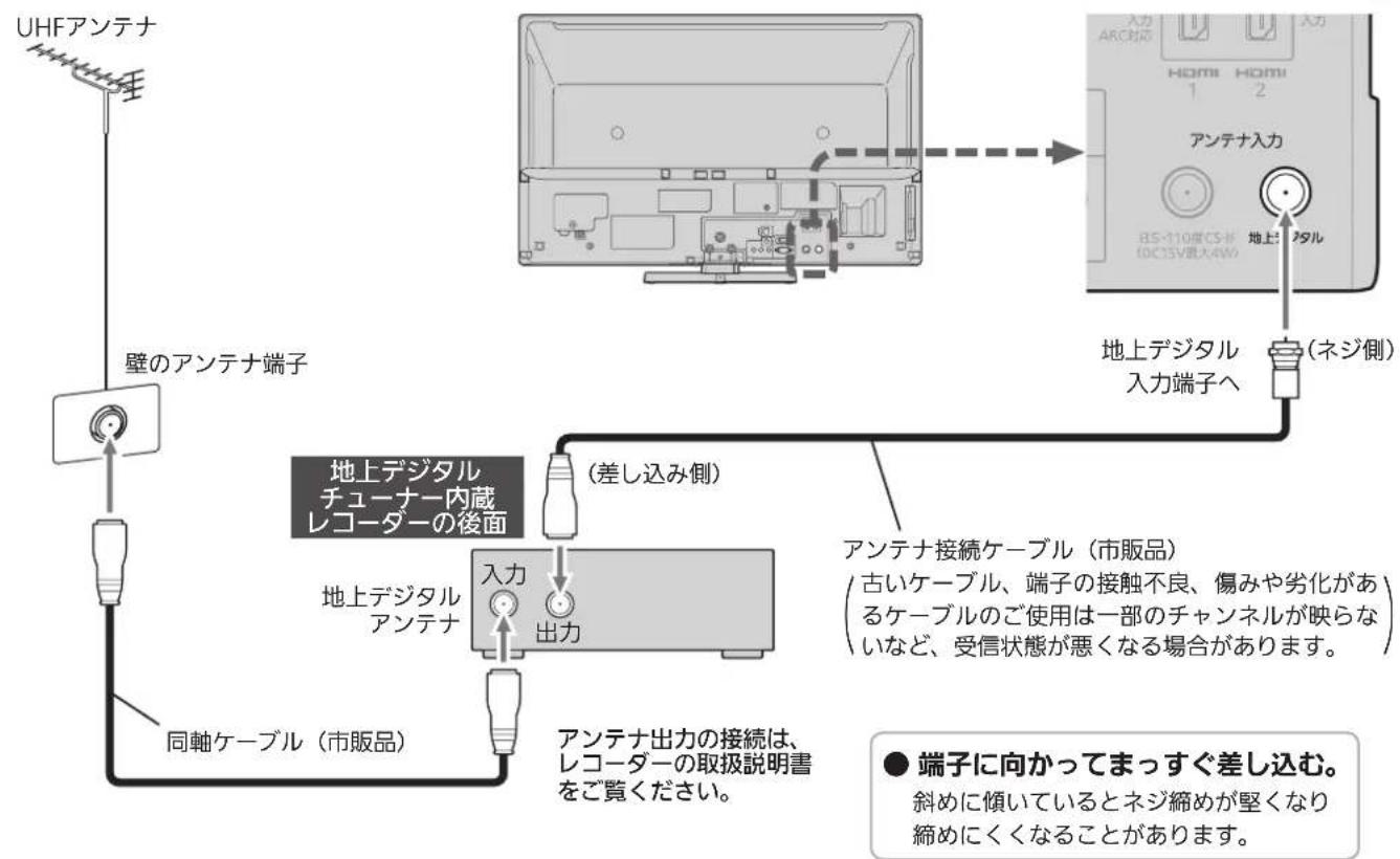 MITSUBISHI 32LB8 - UHF/BS・110度CS混合のとき - 3