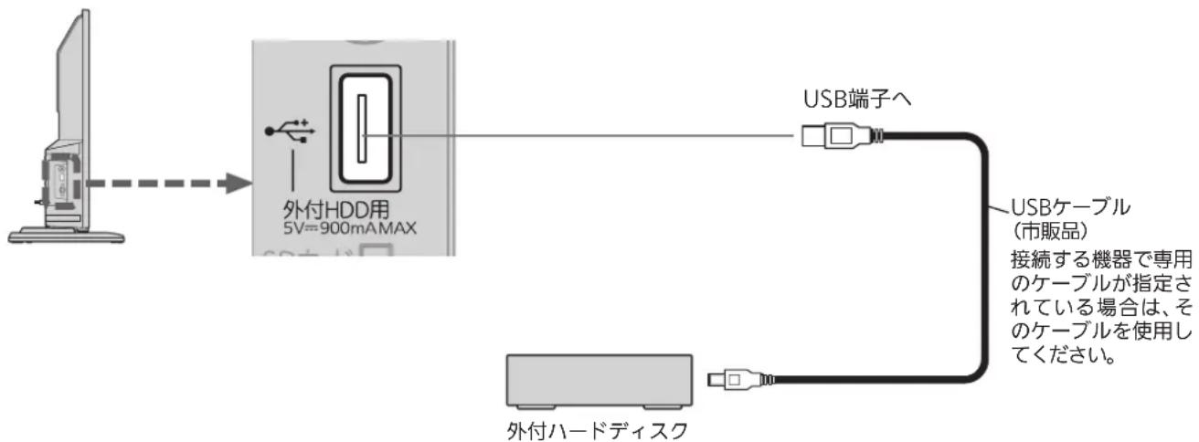 MITSUBISHI 32LB8 - お知らせ - 1
